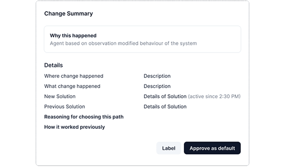 Contextual Explanation