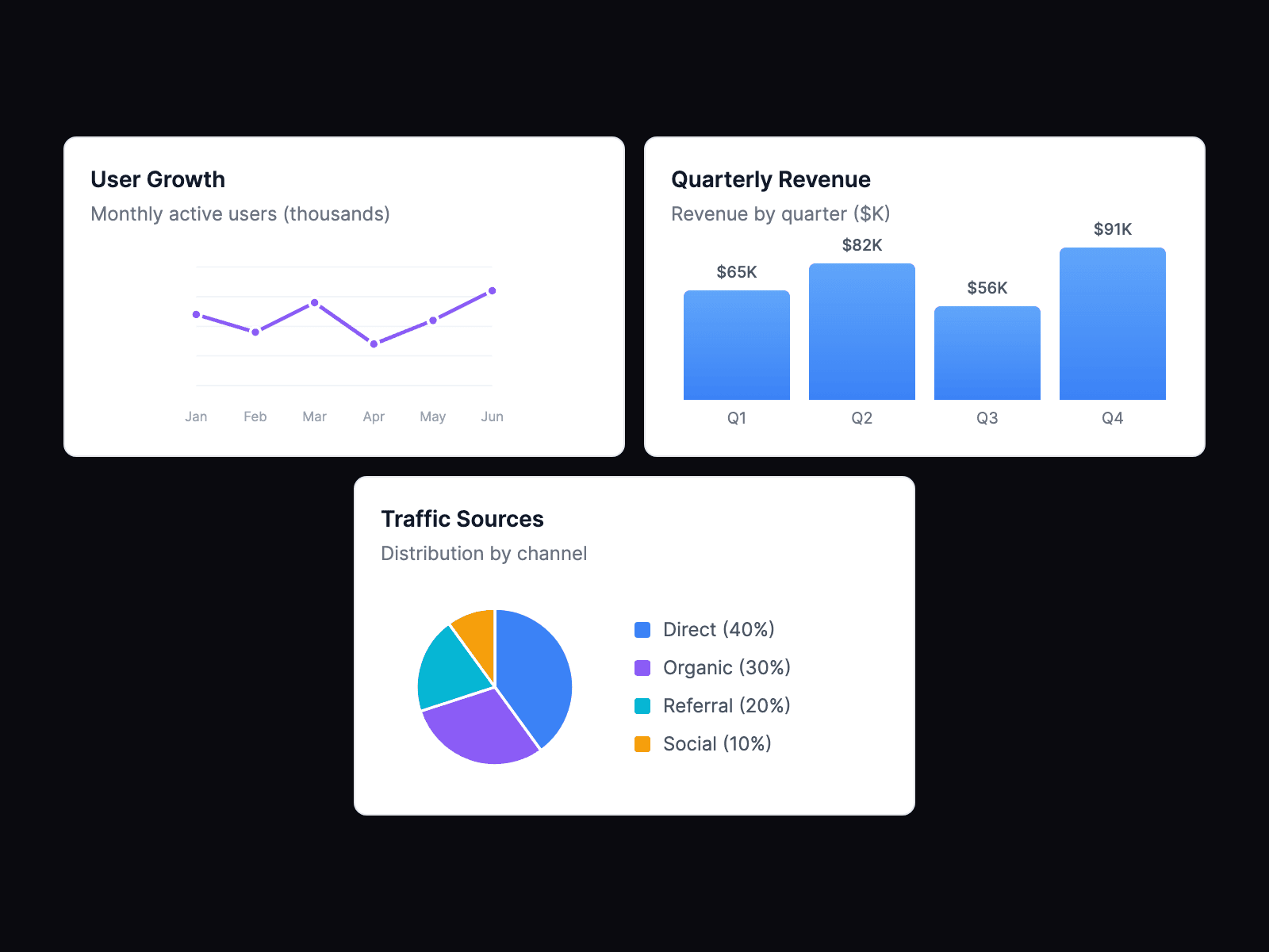 Data Visualizer Preview
