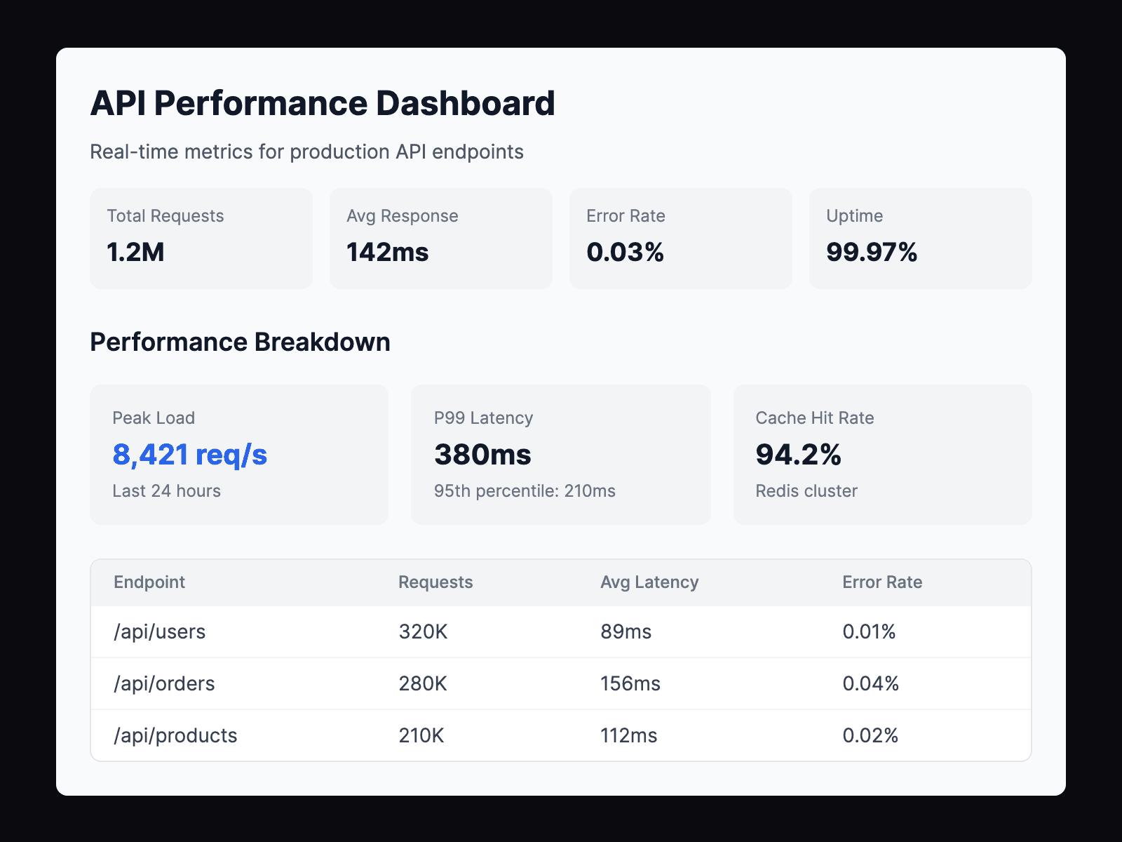Details Dashboard Preview