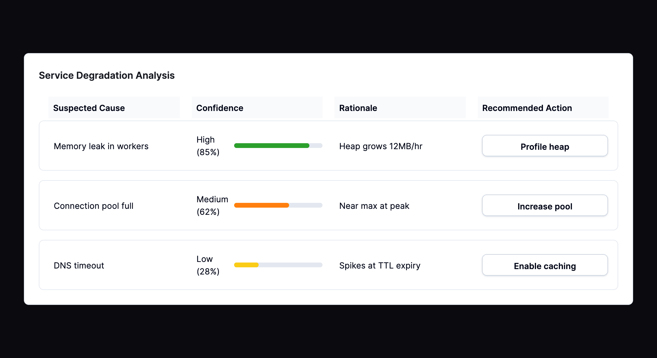 Diagnostic Report Preview